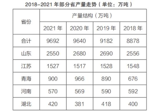 2024年食盐产业现状及未来发展趋势分析报告