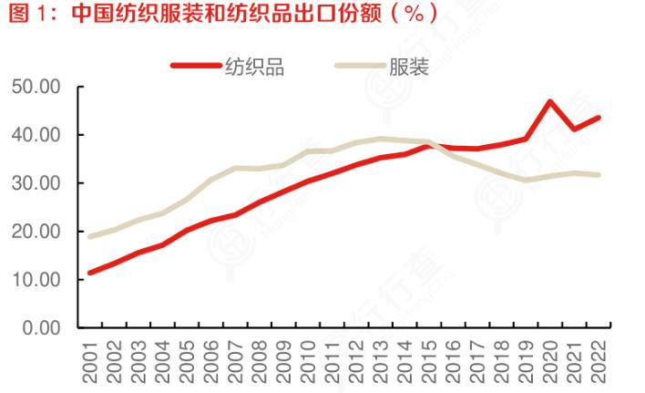 纺织服饰板块活跃，多股涨停 纺织行业市场机遇分析2024