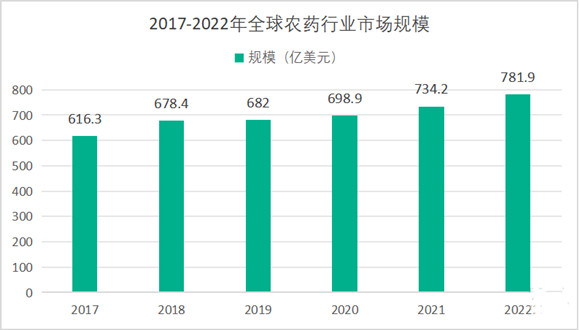 中国生物农药市场发展现状分析报告2024