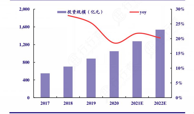 2024年中国智慧医疗行业发展现状及发展前景