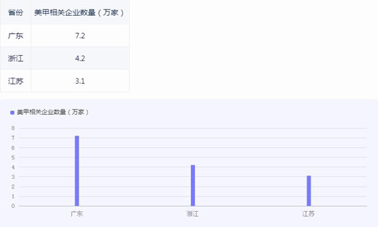 美甲行业市场机遇深度调研分析报告2024
