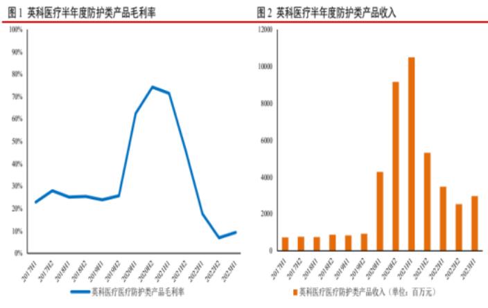 2024中国一次性手套市场如何?一次性手套行业市场机遇分析