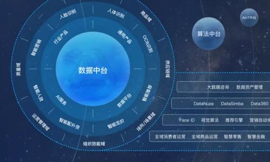 数字中台行业投资研究与市场展望：数据中台迎来新一波发展浪潮