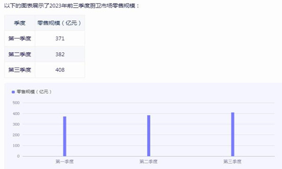 2024厨电看头部品牌如何“变” 厨电行业市场机遇分析