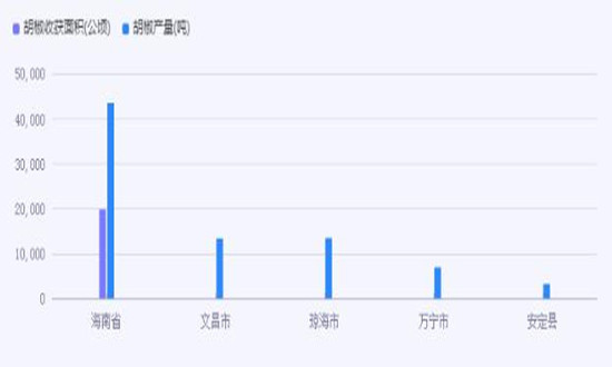 白胡椒行业现状机遇深度调研2024