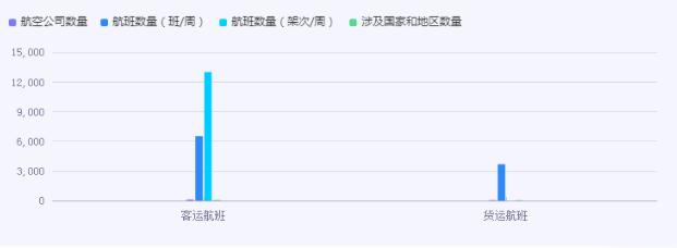 2024民用航空行业投资前景策略分析