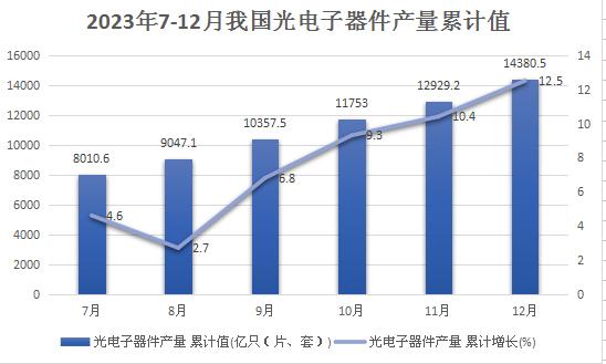 光电子元器件行业市场分析：光电子器件行业产品多样性和技术更新迅速