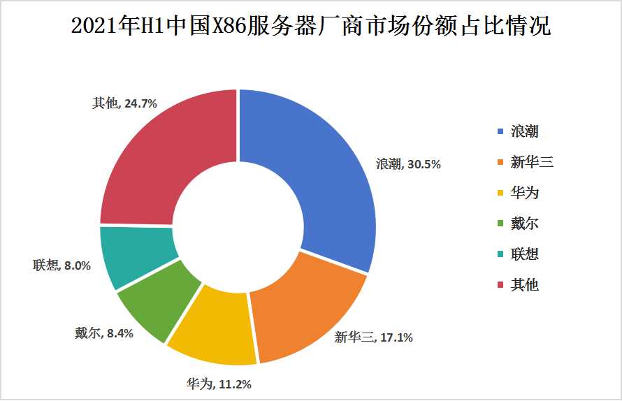 2024年中国ICT行业市场竞争格局及重点企业分析报告