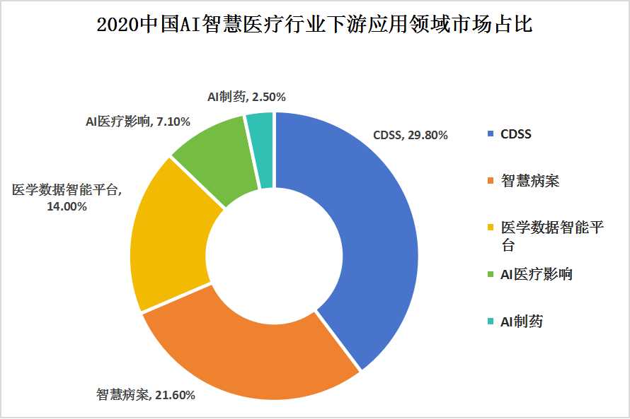 中国智能装备行业进入壁垒及重点企业分析