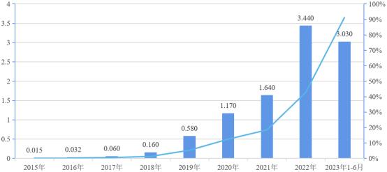 电子元器件及电子控制模块发展现状分析