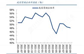 2024年中国商铺租售行业产业链上下游结构及重点企业