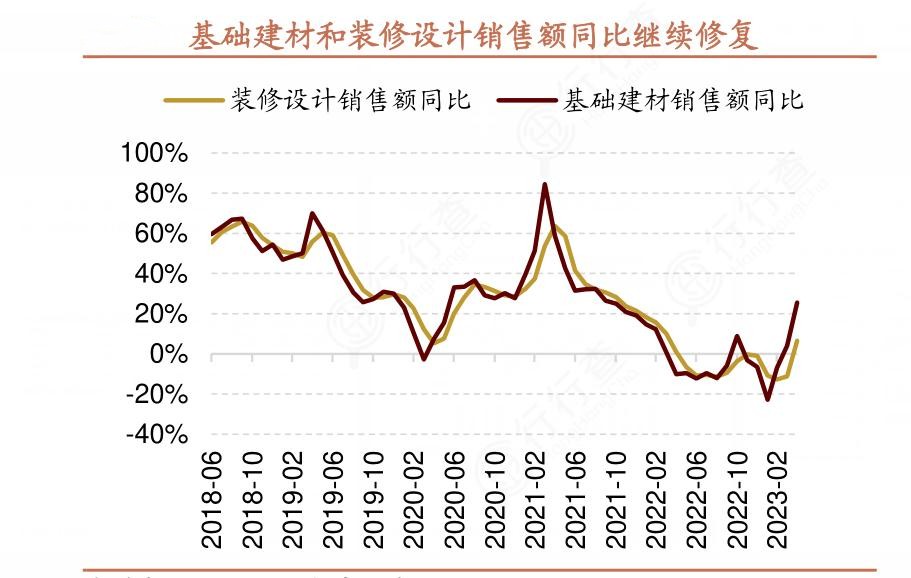 2024年中国装修设计服务行业市场发展现状及重点企业