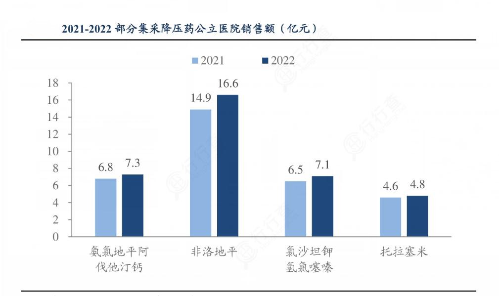 2024年中国降压药行业市场发展现状及重点企业