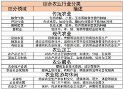 2024年中国综合农业行业竞争格局及未来发展趋势分析