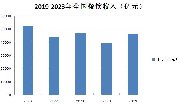 2023年我国社会消费品零售总额超47万亿元 消费品行业发展趋势分析