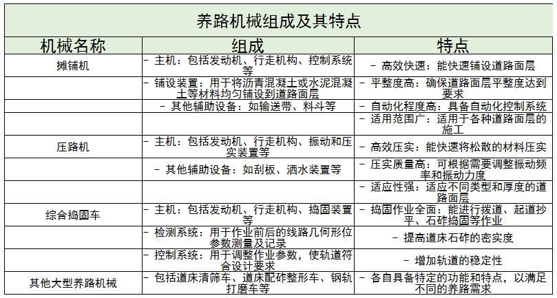 养路机械行业发展趋势及未来技术创新点分析