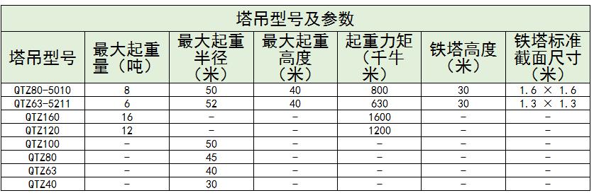 塔机产业现状、竞争格局及未来发展趋势分析2024