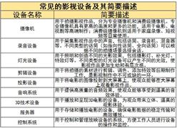 影视设备行业现状及发展趋势分析2024