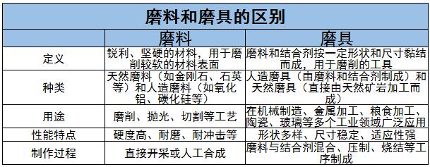 磨料磨具产业现状及未来发展方向分析2024