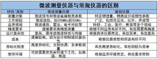 微波测量仪器行业重点企业及未来发展趋势分析2024
