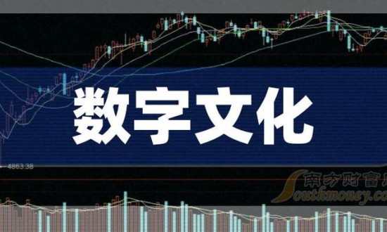 2024年数字文化行业的产业链供需布局及发展趋势