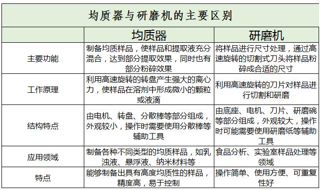 均质器行业产业链上下游及未来发展趋势分析2024