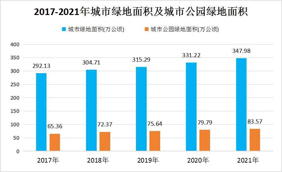 2023年中国园林机械产业链上中下游结构及下游市场分析