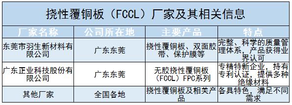 挠性覆铜板FCCL行业发展趋势及未来面临挑战分析2024