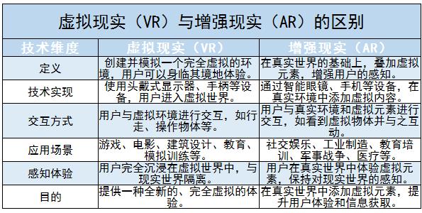 2024年虚拟现实(VR)行业竞争格局及市场规模、行业政策分析