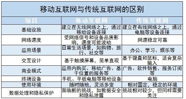 移动互联网行业现状及未来发展方向分析2024