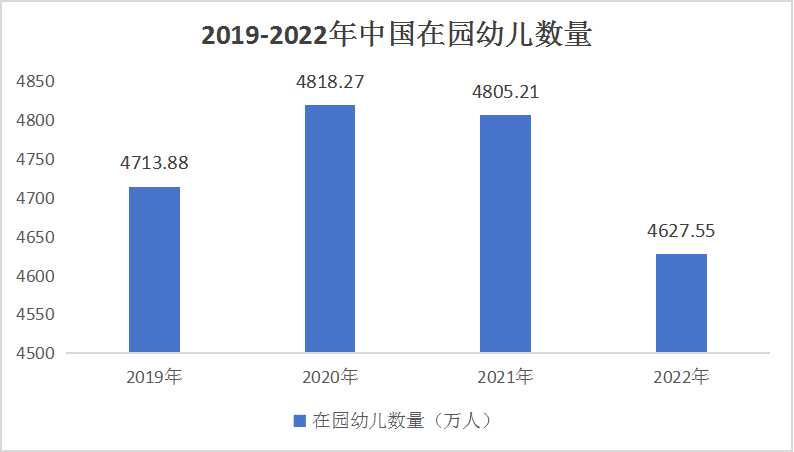 2024幼儿园(幼教)产业现状及未来发展趋势分析