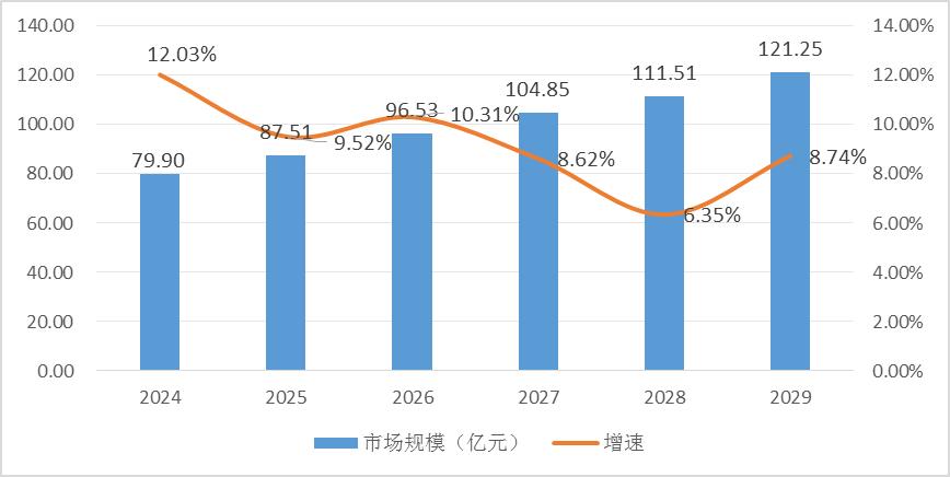 2023年国内助听器市场的普及度和接受度在不断提高