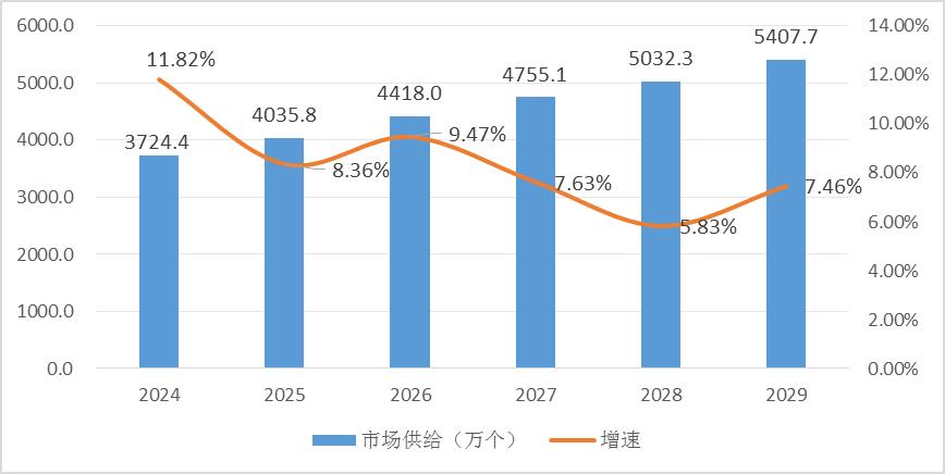 2023年助听器行业壁垒以及需求预测