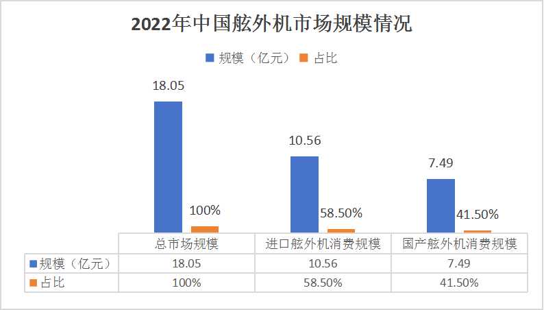 中国舷外机行业市场调查分析及发展前景展望
