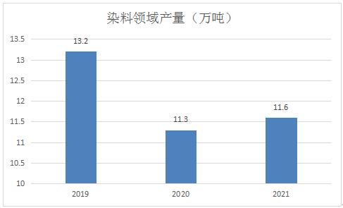 中国丁二酸酐市场发展现状与前景分析