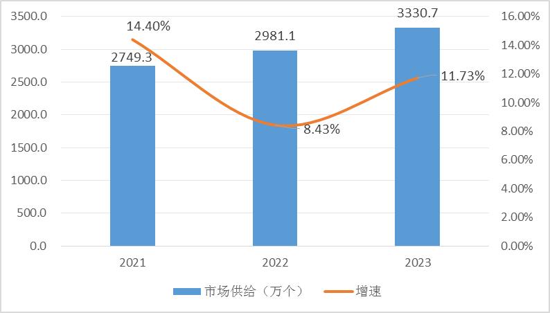 国际主要国家助听器发展情况分析