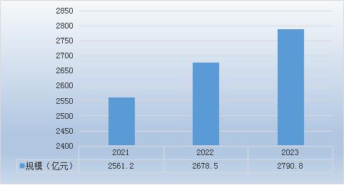 中国防松螺母行业发展