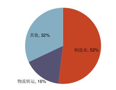 叉车电动化、 国际化打开成长空间