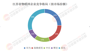 万亿风口!江苏省物联网