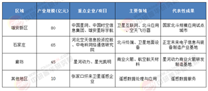 紧跟政策导向：河北省空天信息“十五五”规划前景预测，锚定战略新支点