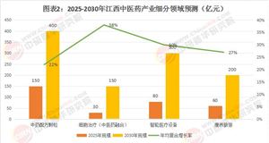 2025年江西中医药行业发展现状与趋势分析