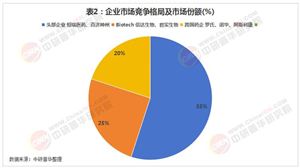 医疗反腐常态化 创新药企营销模式转型路径探析