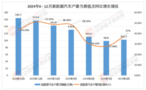 成都新能源产业“十五五”：成渝双城经济圈协同，产业空间拓展