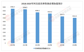 河北省“十五五”农业：从业者如何在政策红利中脱颖而出?