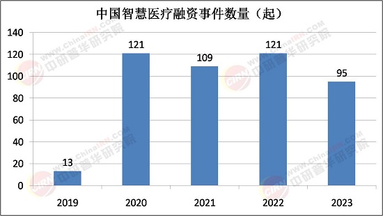 2025年智慧医疗行业：技术革命与健康需求同频共振