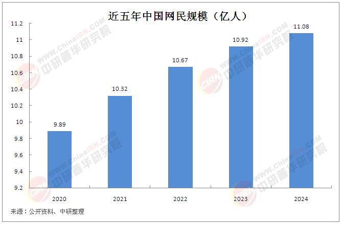 中国网民规模已达11.23亿人 2025年互联网服务行业现状与发展前景分析