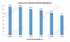 青海省生态农牧业“十五五”规划：从业者如何在绿色浪潮中脱颖而出?