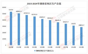 湖南省数字经济行业“十五五”规划：打造中部数字高地，赋能“三高四新”战略