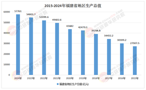 福建省海洋经济行业“十五五”政策红利窗口期：国家战略叠加下的区域发展新机遇