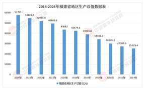 “双碳”引领·创新赋能：福建省“十五五”现代化产业体系建设规划